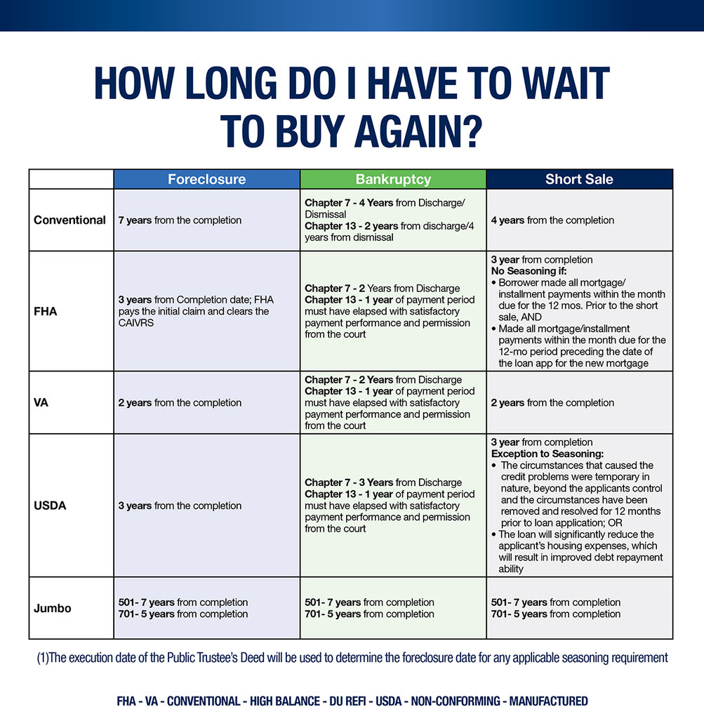 Can you get a mortgage loan while in a Chapter 13 Bankruptcy: