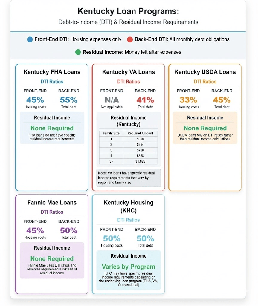 How Much House Can I Afford? How to Calculate Debt To Income Ratio (DTI) For First Time Home Buyers