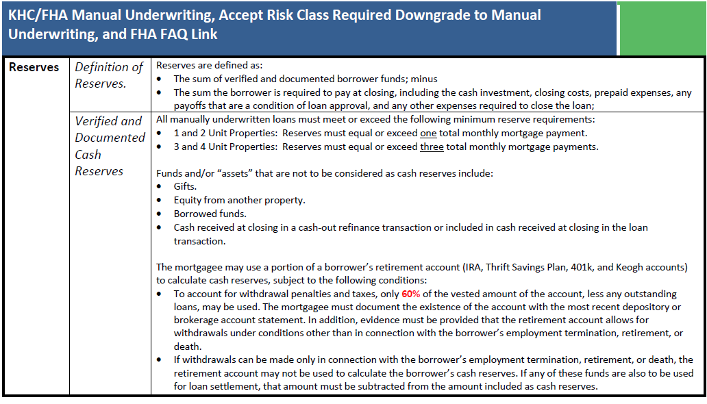 Kentucky FHA Mortgage Guidelines for Reserves for a Manual Underwriting Approval 