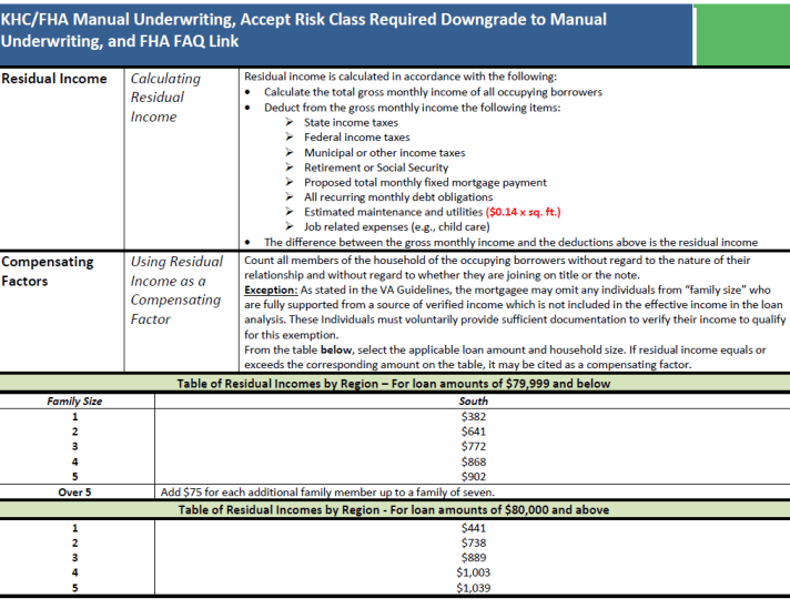 KENTUCKY FHA MORTGAGE MANUAL UNDERWRITING GUIDELINES FOR VA RESIDUAL INCOME 
